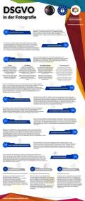 Infografik mit den wichtigsten DSGVO-Pflichten für Fotografen: Rechtsgrundlagen, Datenschutzinformationen, AV-Verträge, Verzeichnis der Verarbeitungstätigkeiten, Betroffenenrechte und technische Schutzmaßnahmen.